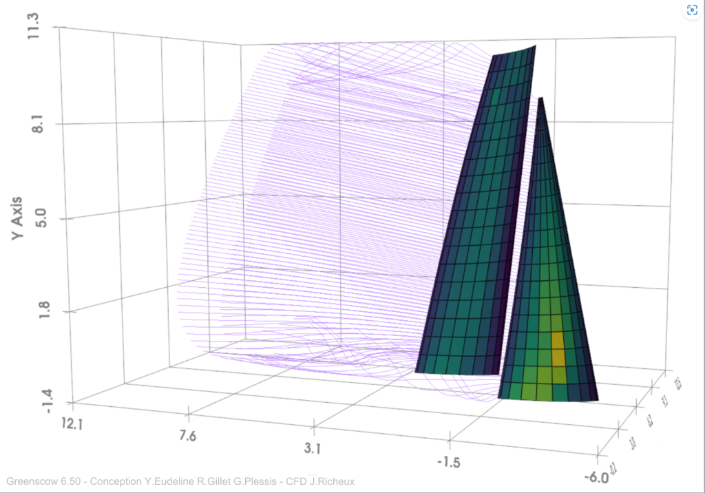greenscow 6.50 y.eudeline r.gillet g.plessis cfd j.richeux